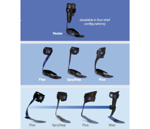 SpryStep® Vector AFO & KAFO: Prescription Options
